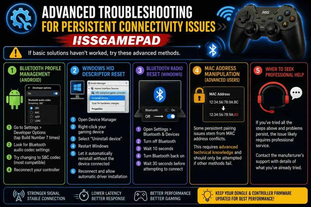 Advanced Troubleshooting for Persistent Connectivity Issues HSSGamepad Advanced Troubleshooting for Persistent Connectivity Issues HSSGamepad