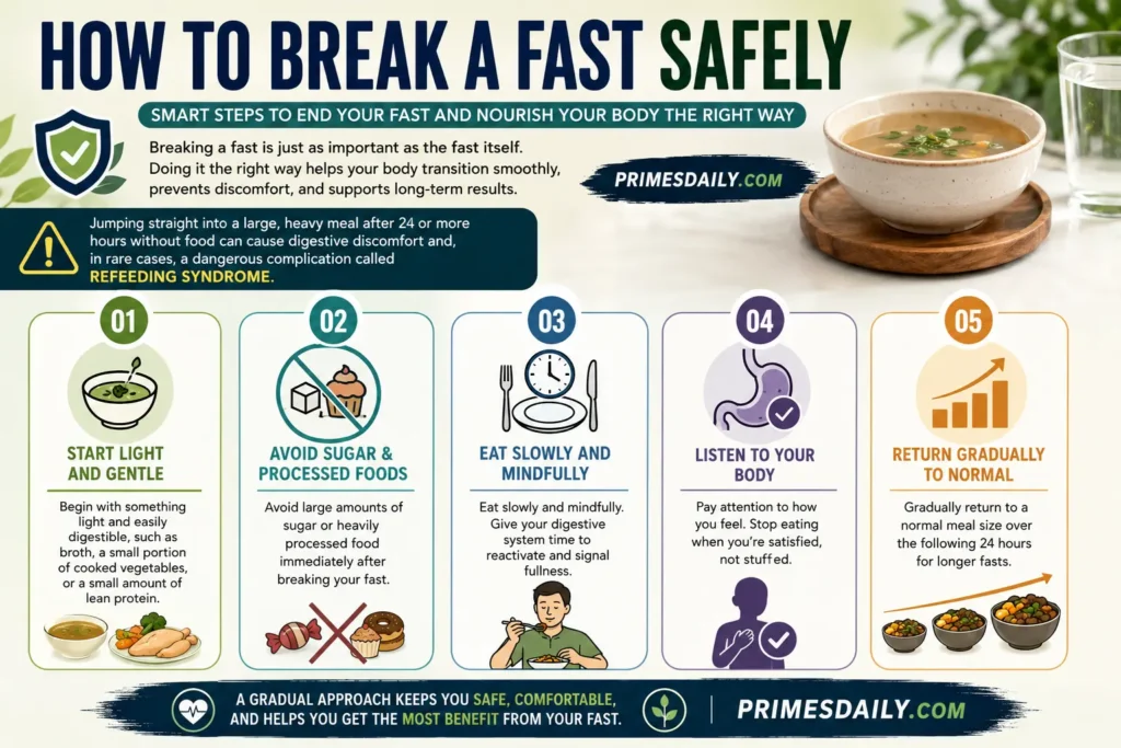 How to Break a Fast Safely