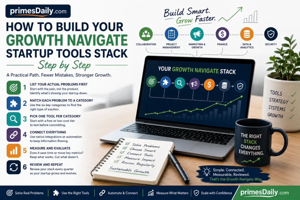 How to Build Your Growth Navigate Startup Tools Stack Step by Step How to Build Your Growth Navigate Startup Tools Stack Step by Step