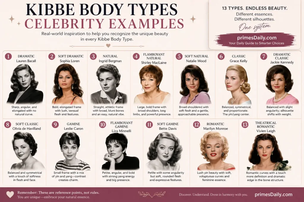 Kibbe Body Types Celebrity Examples Kibbe Body Types Celebrity Examples