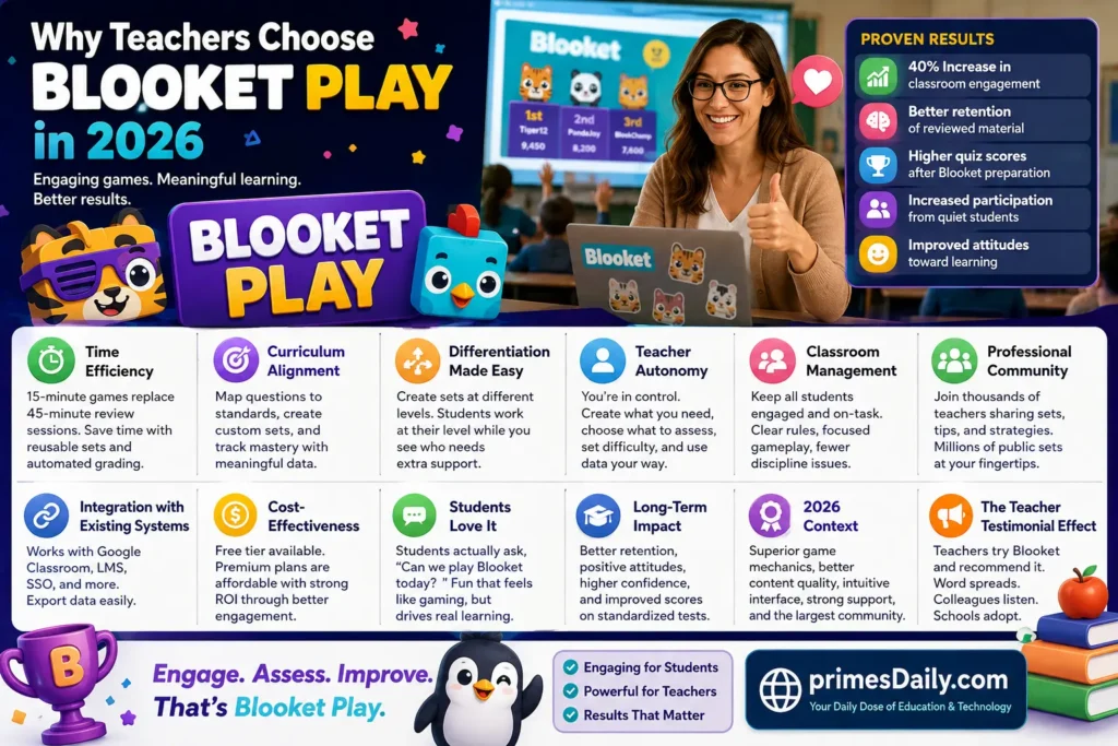 Why Teachers Choose Blooket Play in 2026 Why Teachers Choose Blooket Play in 2026