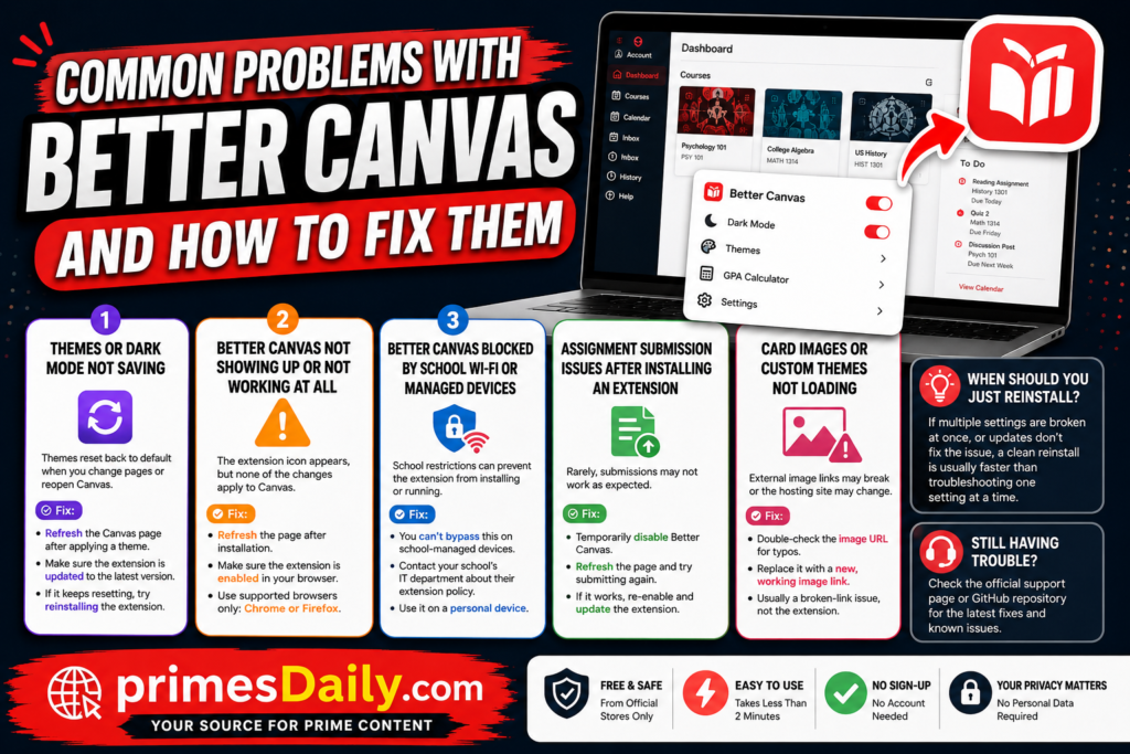 Common Problems with Better Canvas and How to Fix Them Common Problems with Better Canvas and How to Fix Them