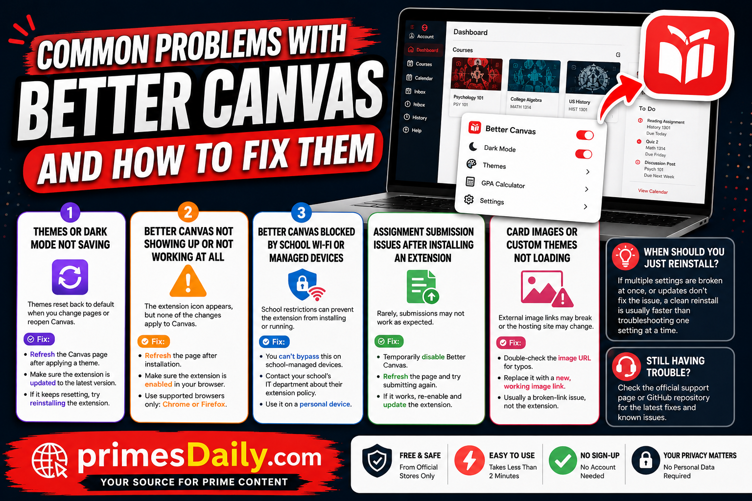 Common Problems with Better Canvas and How to Fix Them Common Problems with Better Canvas and How to Fix Them
